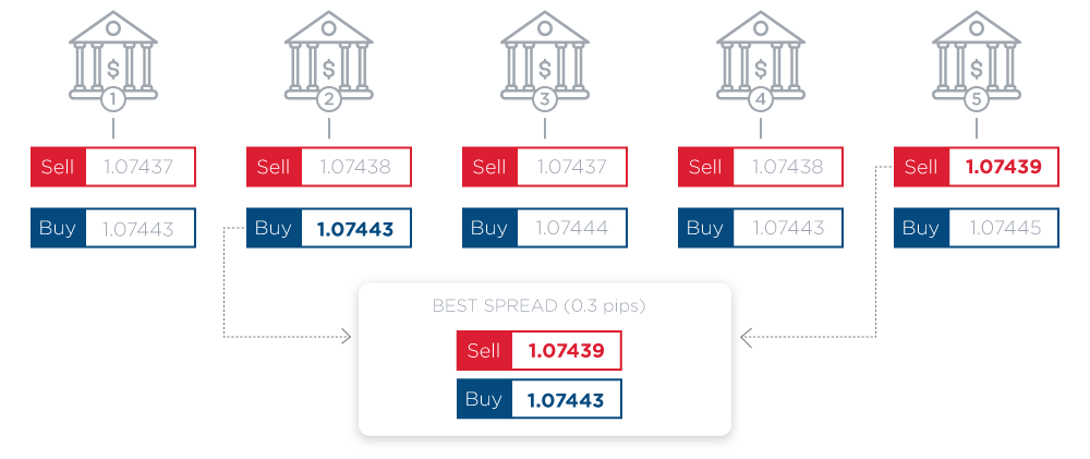 Liquidity Banks